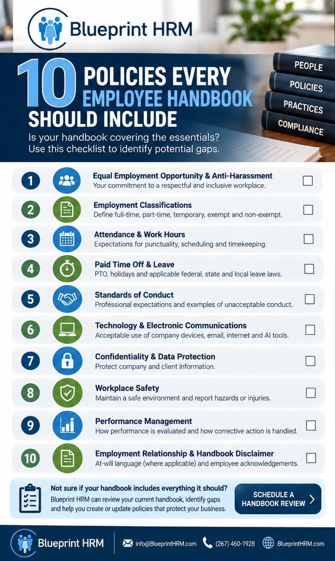 Blueprint HRM graphic highlighting 10 essential employee handbook policies and a checklist for employers.